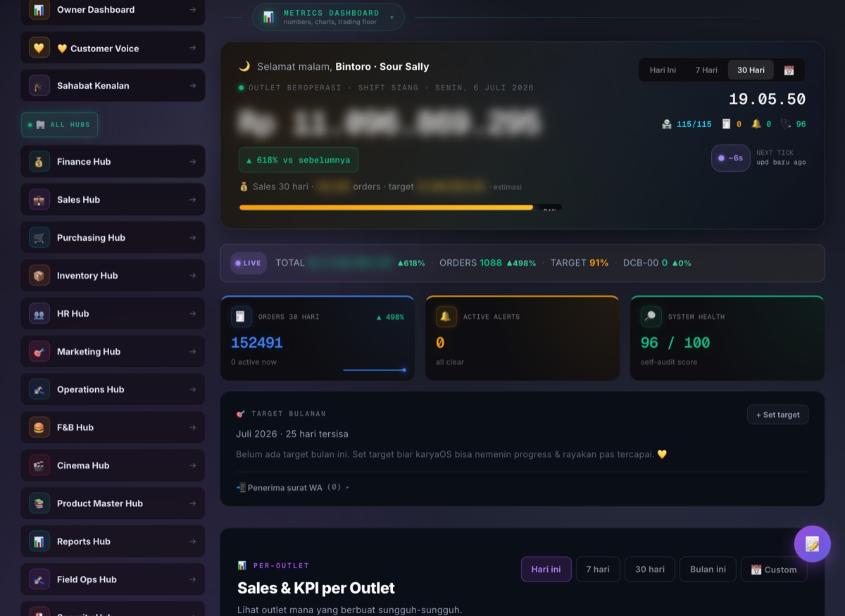 Owner Dashboard — Cerita Hari Ini