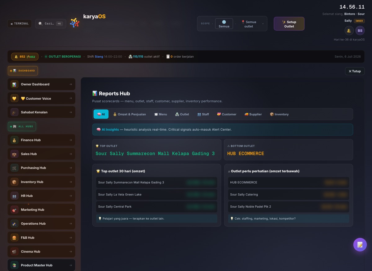 Reports Hub
